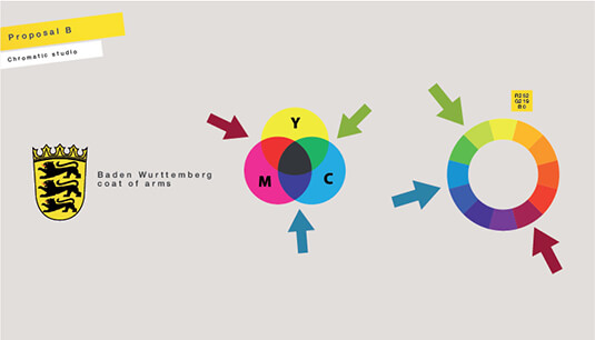 StaatsTheater Stuttgart logo analisi cromatica