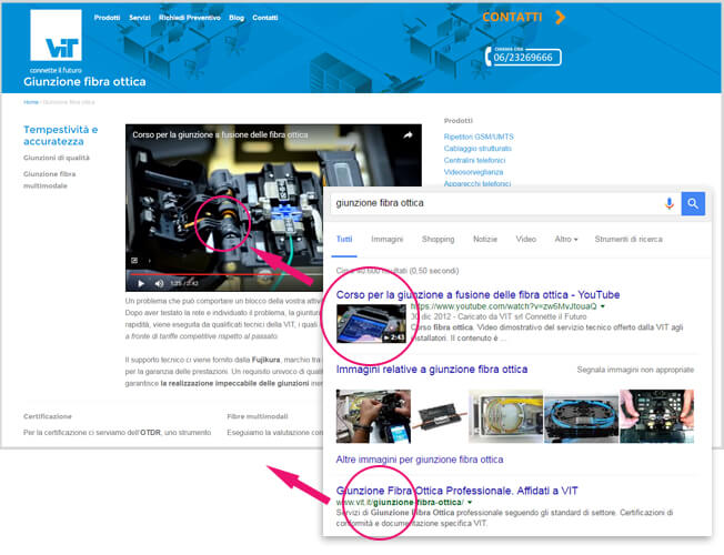 Inserire video del proprio canale Youtube sul sito web può avere grandi vantaggi dal punto di vista seo. L'esempio del sito di VIT S.r.l.